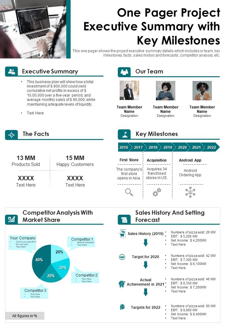 One Pager Project Executive Summary With Key Milestones PDF Document PPT Template Slide01