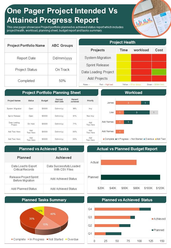 One Pager Project Intended Vs Attained Progress Report PDF Document PPT Template Slide01