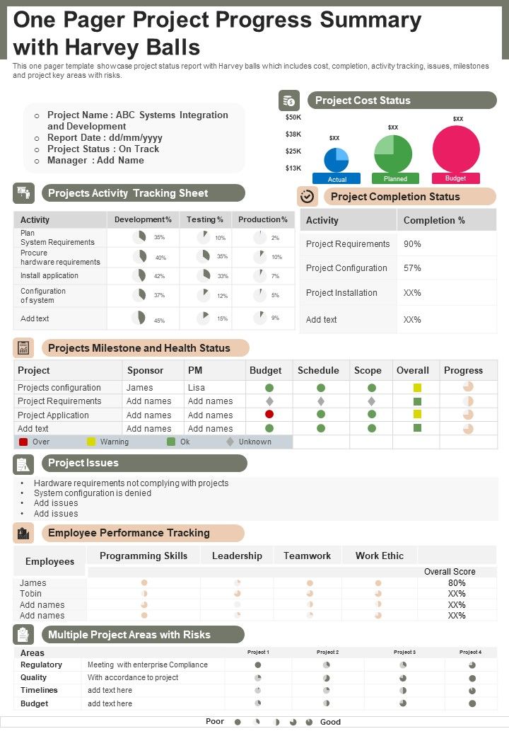 One Pager Project Progress Summary With Harvey Balls PDF Document PPT Template Slide01