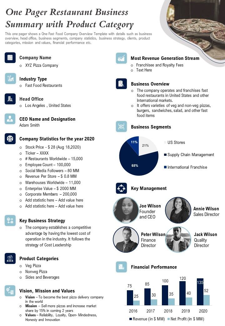 One Pager Restaurant Business Summary With Product Category PDF Document PPT Template Slide01