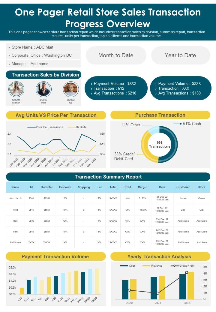 One Pager Retail Store Sales Transaction Progress Overview PDF Document PPT Template Slide01