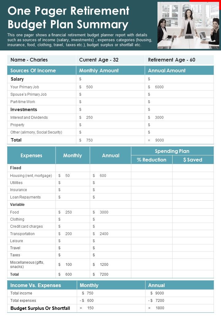 One Pager Retirement Budget Plan Summary PDF Document PPT Template Slide01