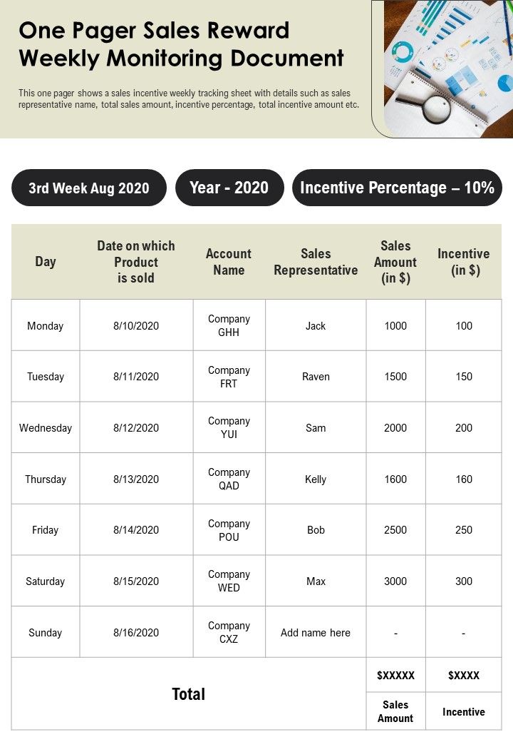 One Pager Sales Reward Weekly Monitoring Document PDF Document PPT Template Slide01