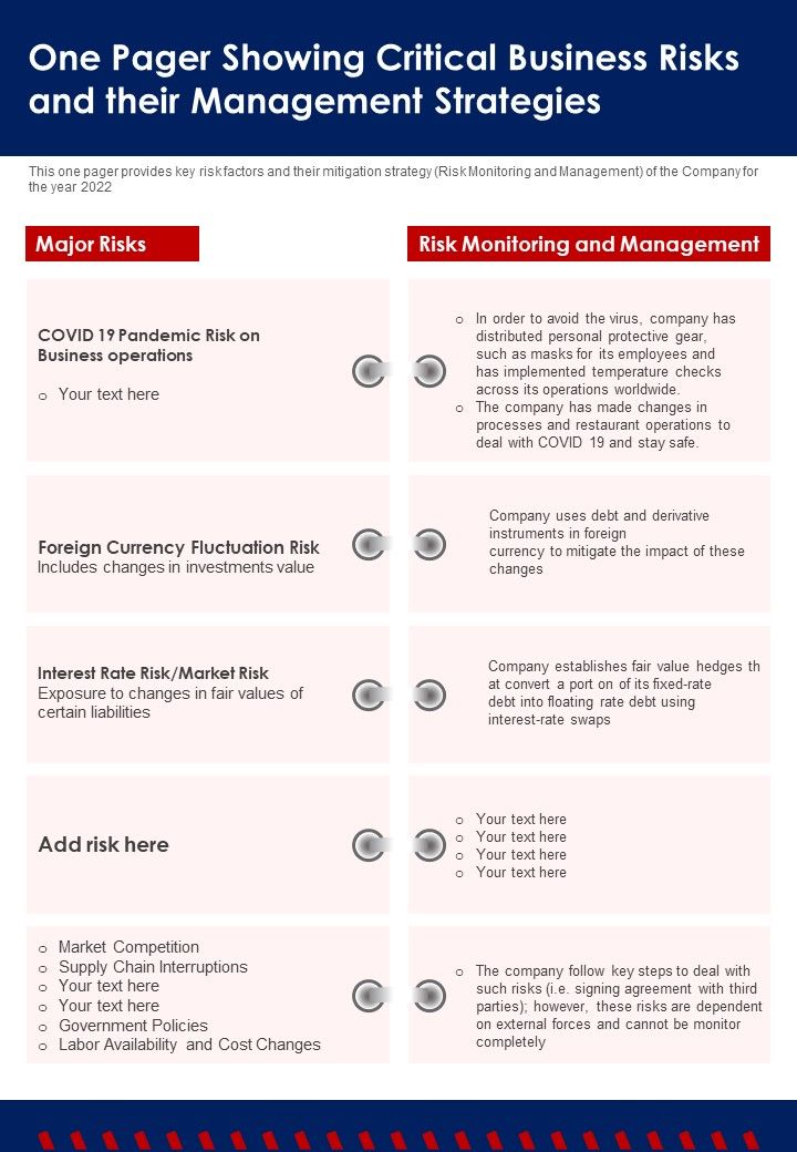 One Pager Showing Critical Business Risks And Their Management Strategies PDF Document PPT Template Slide01