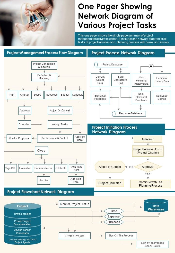 One Pager Showing Network Diagram Of Various Project Tasks PDF Document PPT Template Slide01