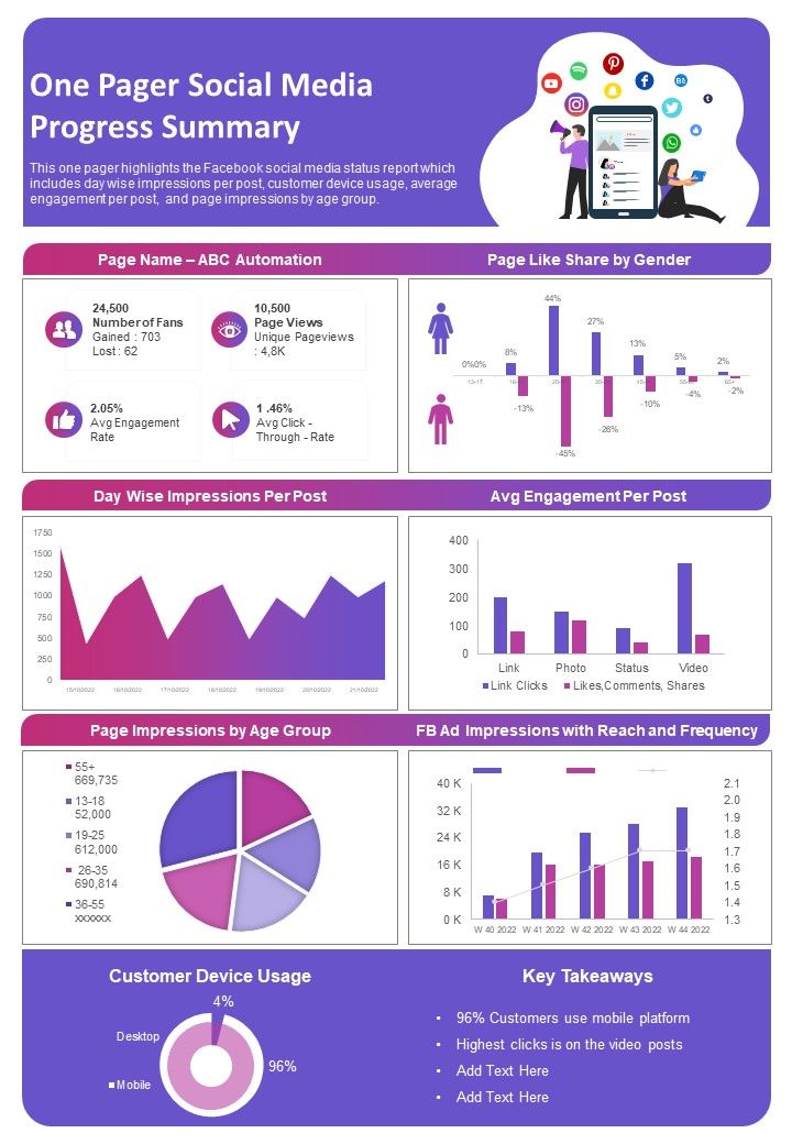 One Pager Social Media Progress Summary PDF Document PPT Template Slide01