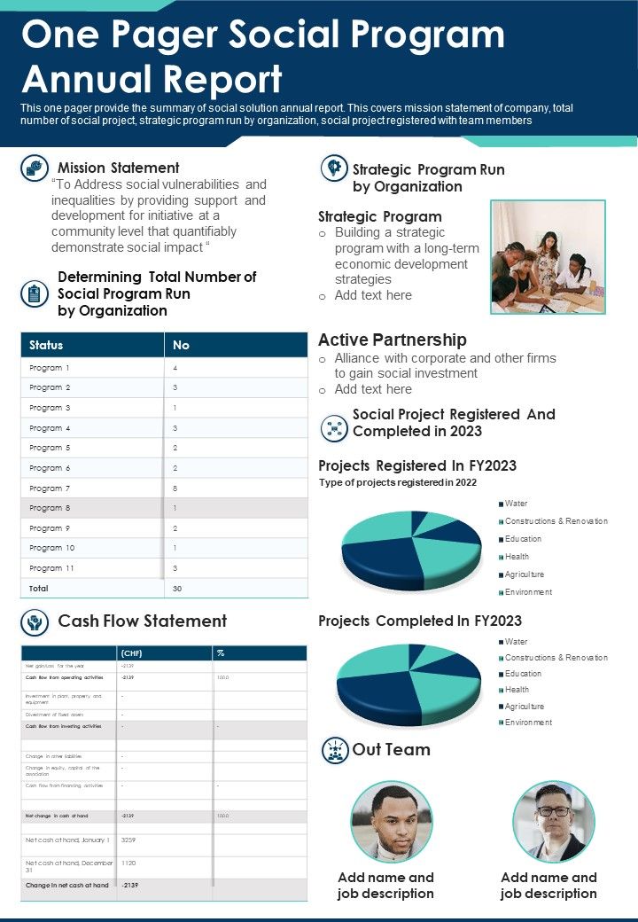 One Pager Social Program Annual Report PDF Document PPT Template Slide01