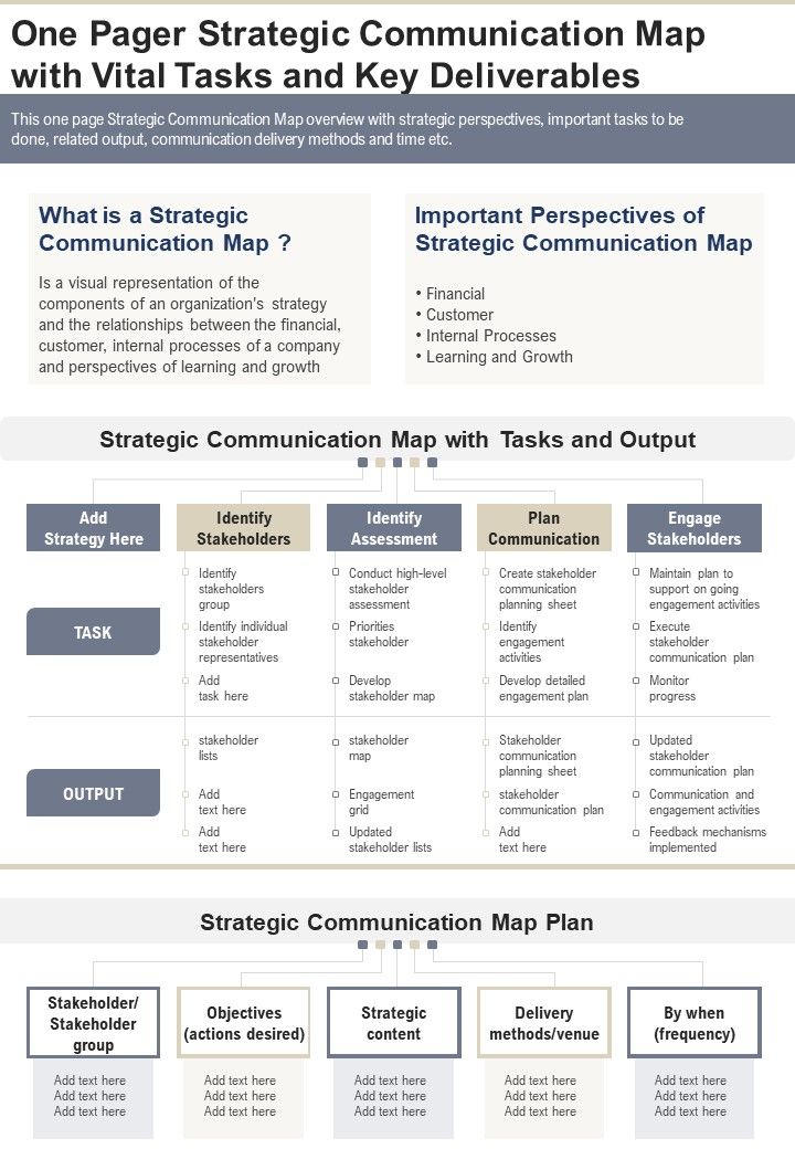 One_Pager_Strategic_Communication_Map_With_Vital_Tasks_And_Key_Deliverables_PDF_Document_PPT_Template_Slide_1.jpg