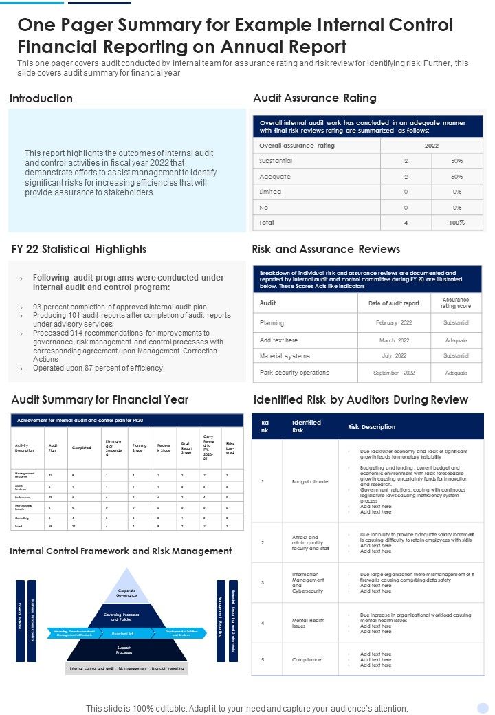 One Pager Summary For Example Internal Control Financial Reporting On Annual Report One Pager Documents Slide01