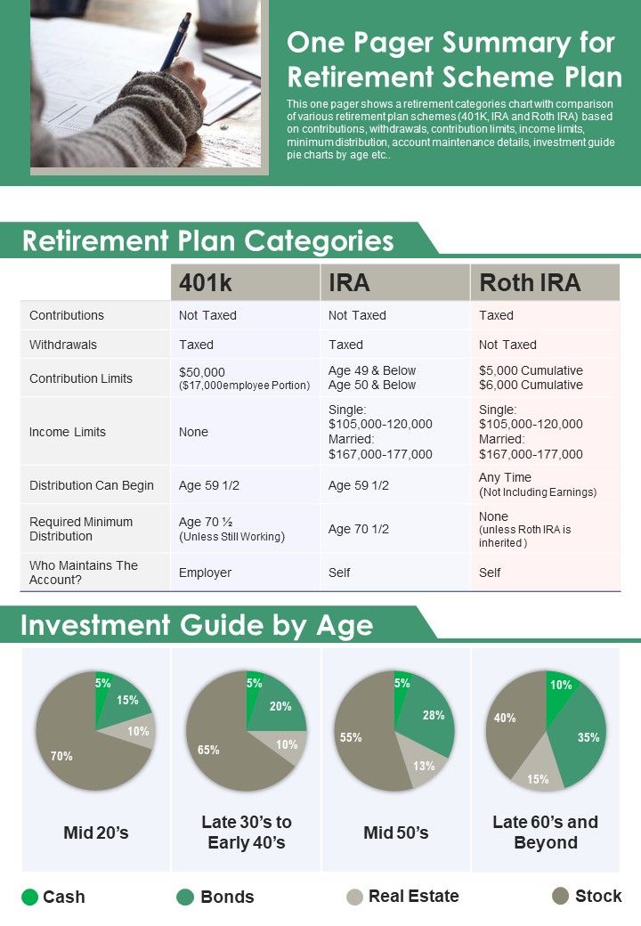 One Pager Summary For Retirement Scheme Plan PDF Document PPT Template Slide01