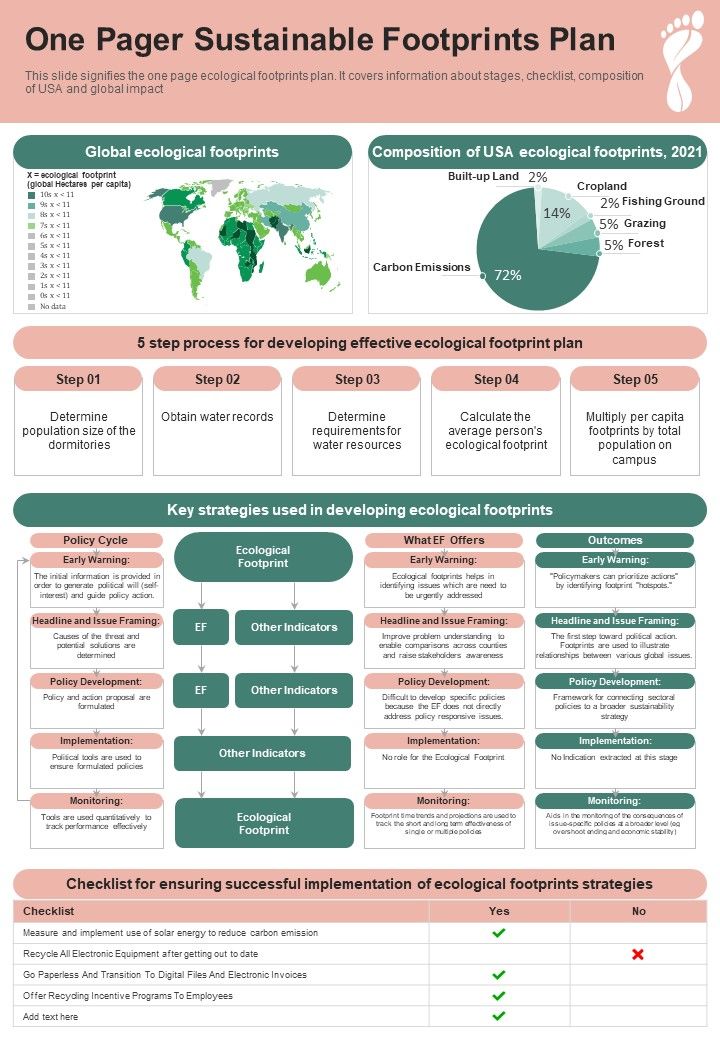 One_Pager_Sustainable_Footprints_Plan_PDF_Document_PPT_Template_Slide_1.jpg