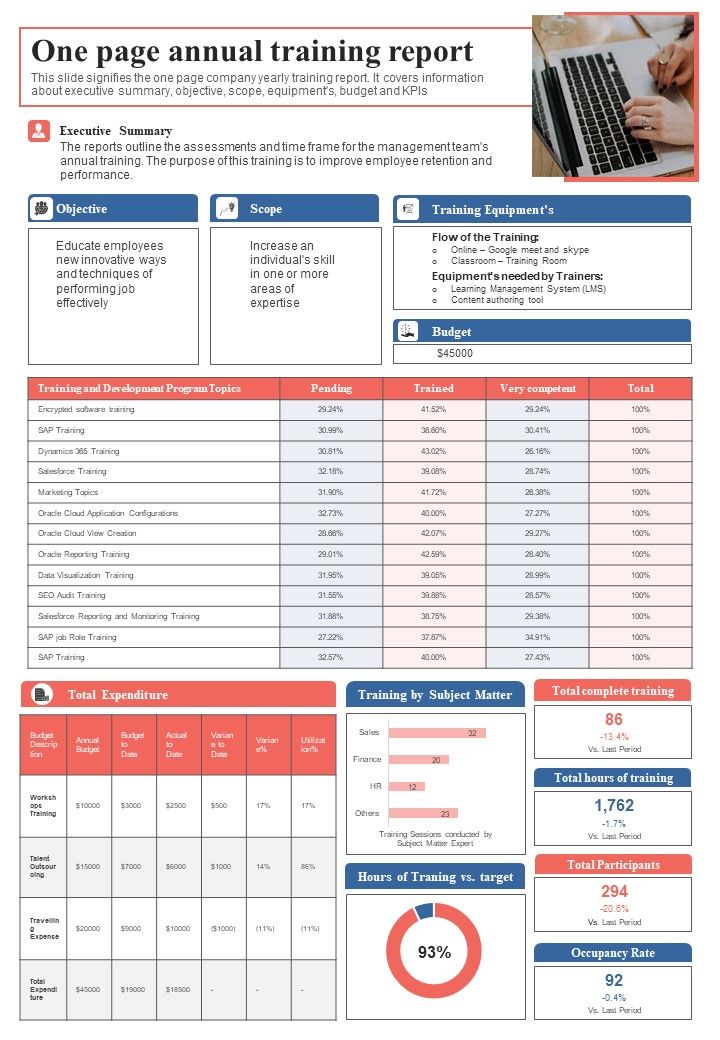 One_Pager_Year_End_Training_Assessment_Report_PDF_Document_PPT_Template_Slide_1.jpg