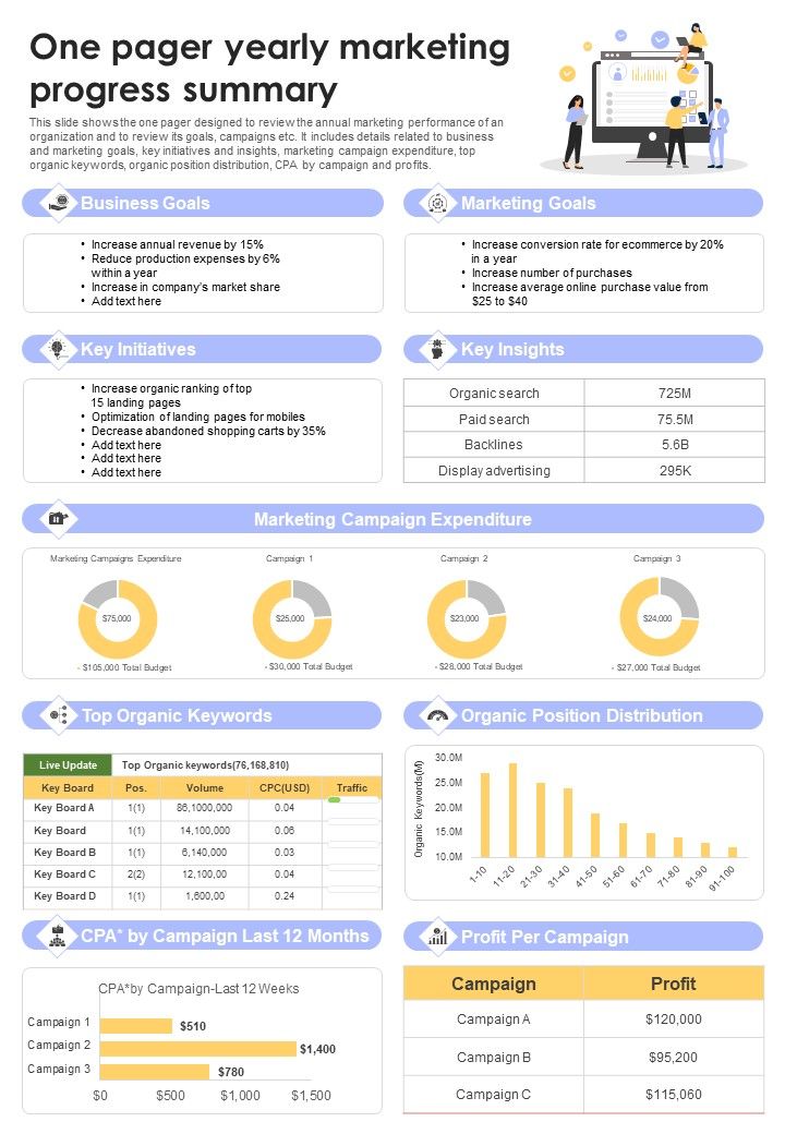 One Pager Yearly Marketing Progress Summary PDF Document PPT Template Slide01