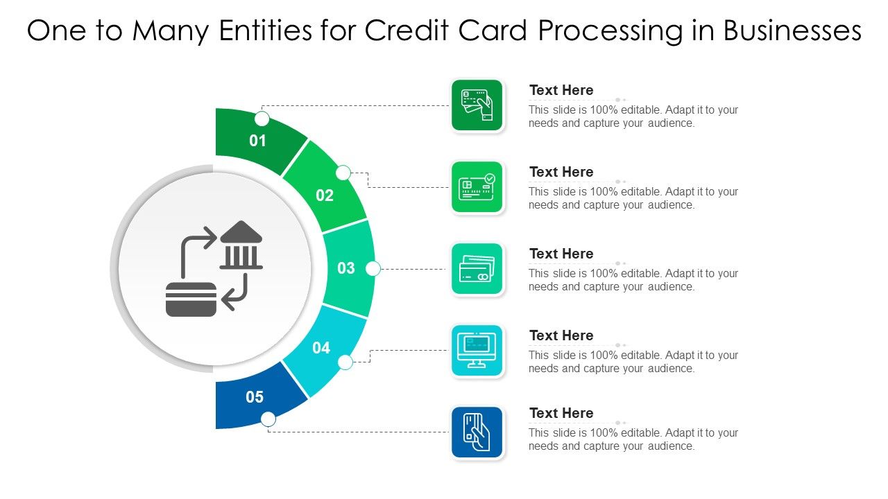 One_To_Many_Entities_For_Credit_Card_Processing_In_Businesses_Ppt_PowerPoint_Presentation_Gallery_Maker_PDF_Slide_1.jpg