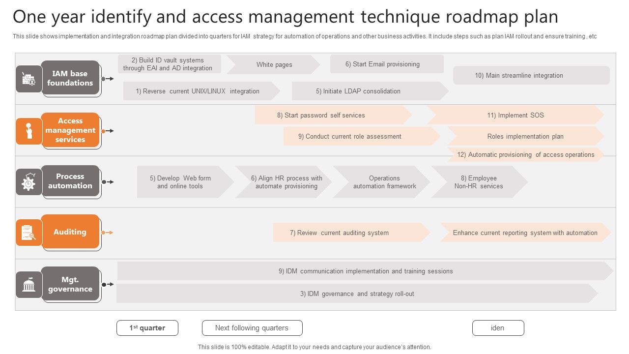 One_Year_Identify_And_Access_Management_Technique_Roadmap_Plan_Icons_PDF_Slide_1.jpg