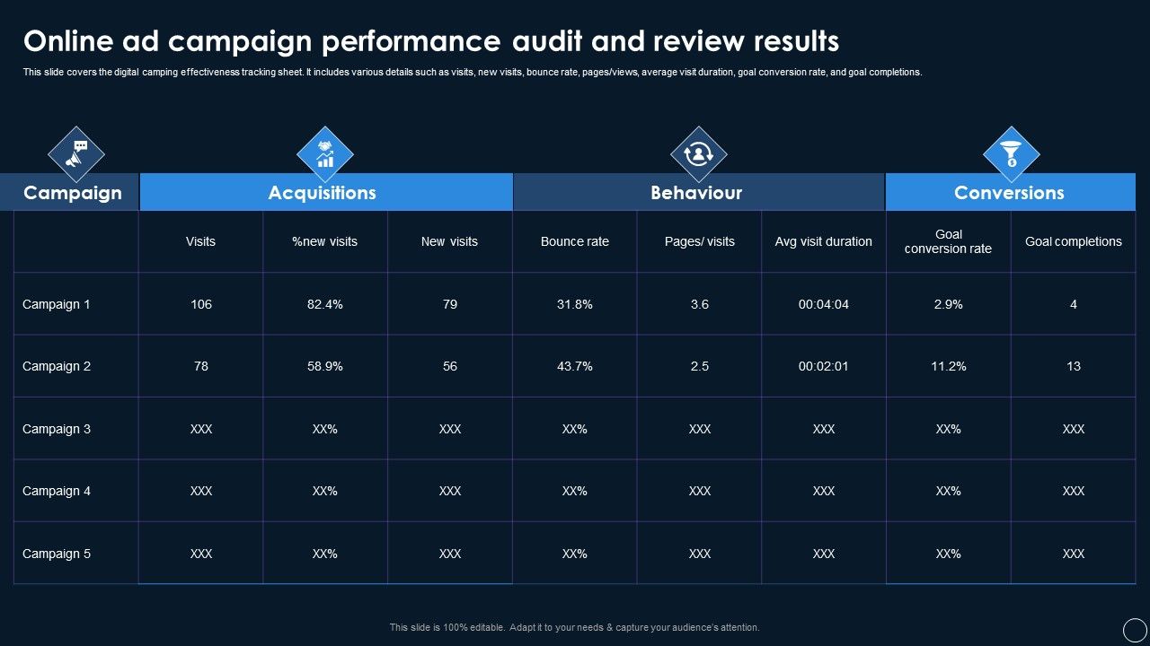 Online_Ad_Campaign_Performance_Audit_And_Review_Results_Microsoft_PDF_Slide_1.jpg