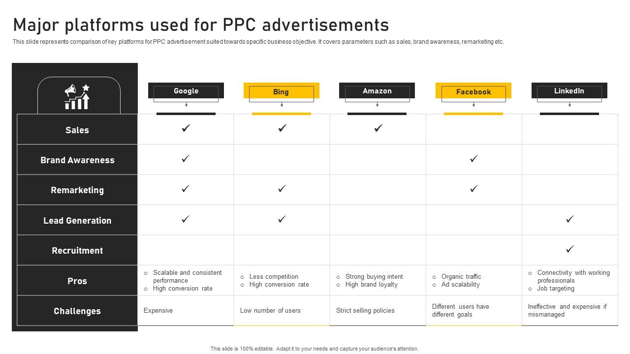 Online_Ads_Strategic_Plan_For_Effective_Marketing_Major_Platforms_Used_For_PPC_Advertisements_Slides_PDF_Slide_1.jpg