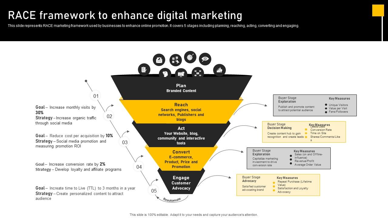 Online_Ads_Strategic_Plan_For_Effective_Marketing_Race_Framework_To_Enhance_Digital_Marketing_Slides_PDF_Slide_1.jpg