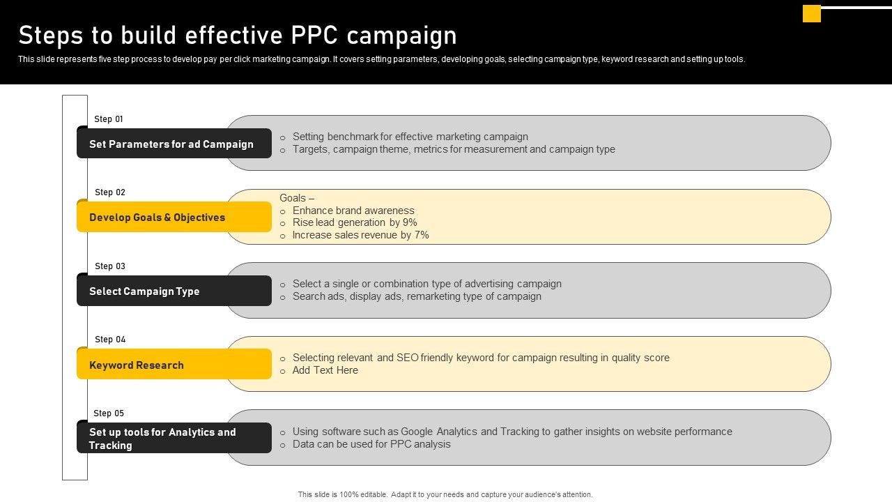 Online_Ads_Strategic_Plan_For_Effective_Marketing_Steps_To_Build_Effective_PPC_Campaign_Elements_PDF_Slide_1.jpg