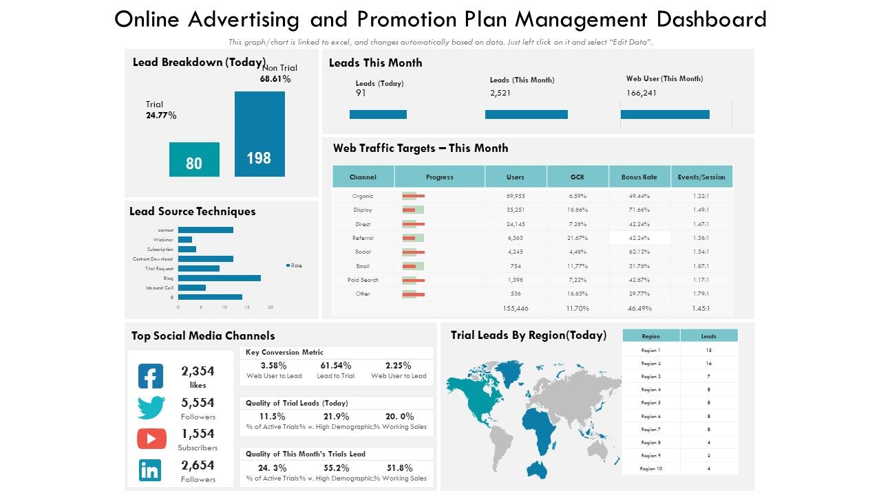 Online_Advertising_And_Promotion_Plan_Management_Dashboard_Ppt_PowerPoint_Presentation_Show_Tips_PDF_Slide_1.jpg