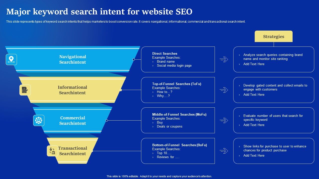 Online_Advertising_Campaign_For_Brand_Recognition_Major_Keyword_Search_Intent_For_Website_SEO_Topics_PDF_Slide_1.jpg