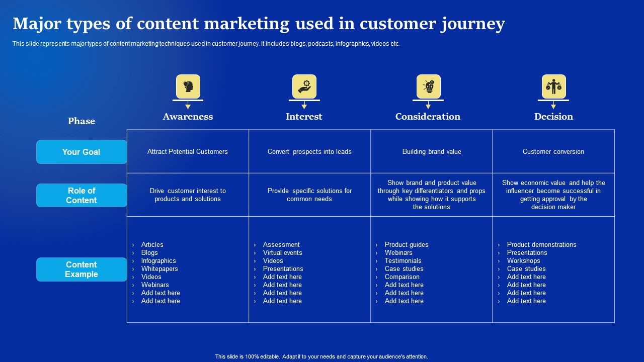 Online_Advertising_Campaign_For_Brand_Recognition_Major_Types_Of_Content_Marketing_Used_In_Customer_Elements_PDF_Slide_1.jpg