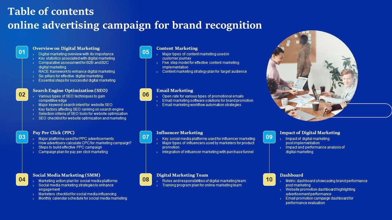 Online_Advertising_Campaign_For_Brand_Recognition_Table_Of_Contents_Themes_PDF_Slide_1.jpg