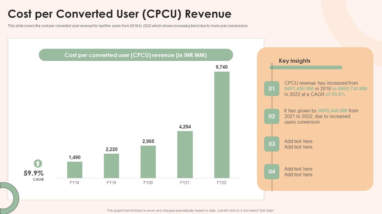 Online_Advertising_Firm_Business_Profile_Cost_Per_Converted_User_CPCU_Revenue_Information_PDF_Slide_1.jpg