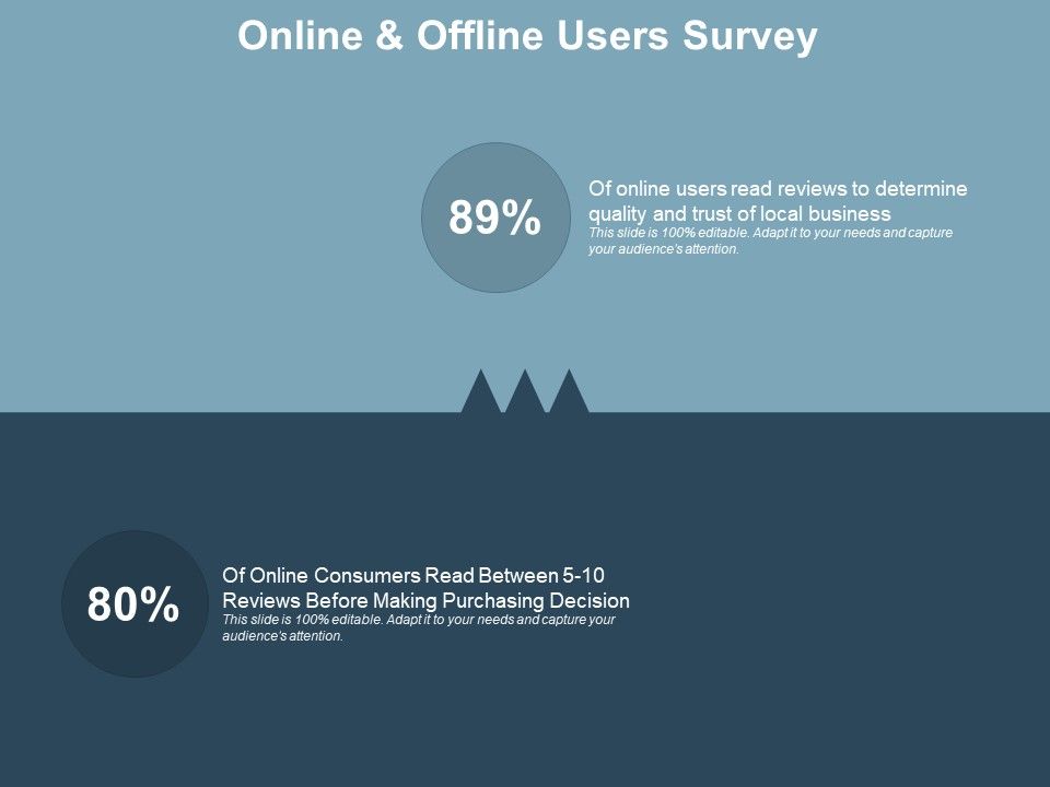 Online_And_Offline_Users_Survey_Ppt_PowerPoint_Presentation_Inspiration_Template_Slide_1.jpg