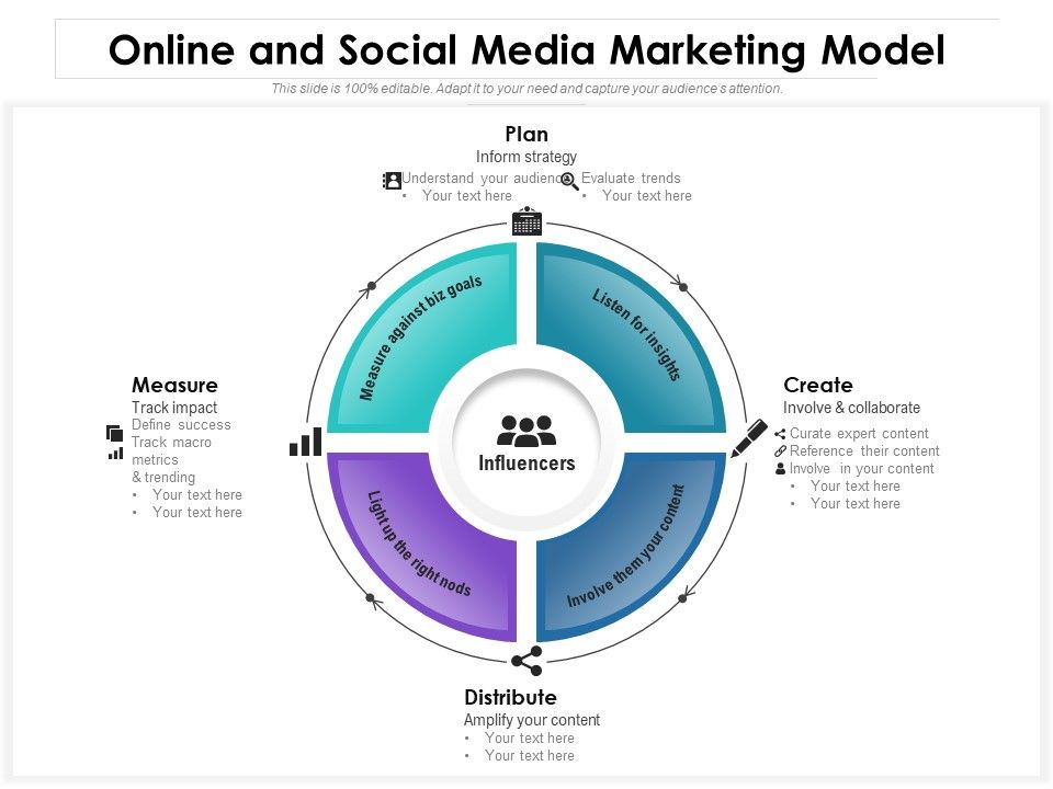 Online_And_Social_Media_Marketing_Model_Ppt_PowerPoint_Presentation_File_Display_PDF_Slide_1.jpg