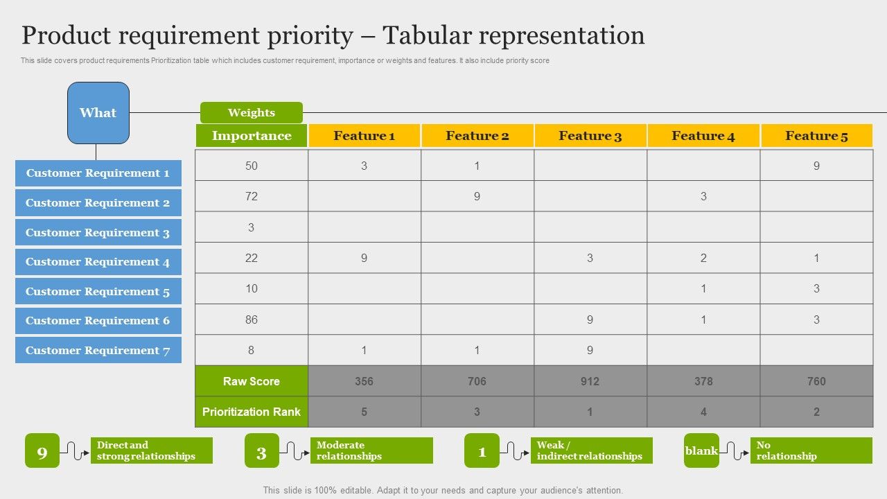 Online_Application_Development_Product_Requirement_Priority_Tabular_Representation_Topics_PDF_Slide_1.jpg
