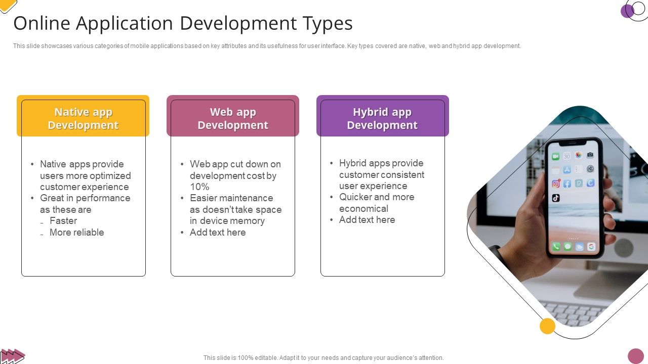 Online_Application_Development_Types_Diagrams_PDF_Slide_1.jpg