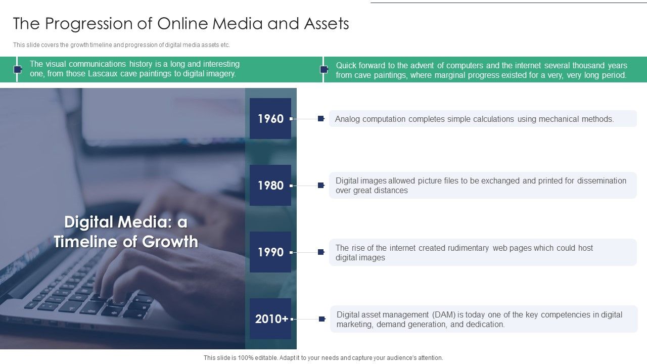 Online_Asset_Management_The_Progression_Of_Online_Media_And_Assets_Information_PDF_Slide_1.jpg