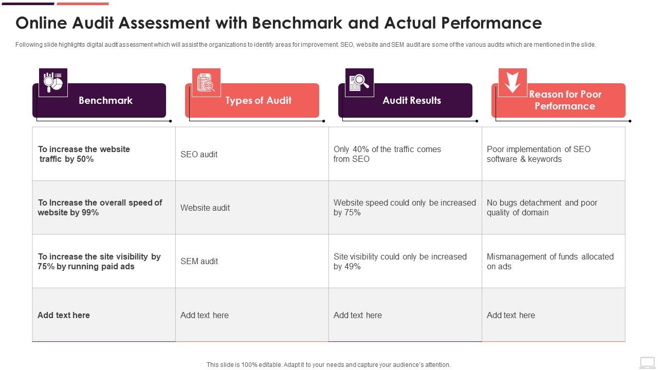 Online_Audit_Assessment_With_Benchmark_And_Actual_Performance_Summary_PDF_Slide_1.jpg