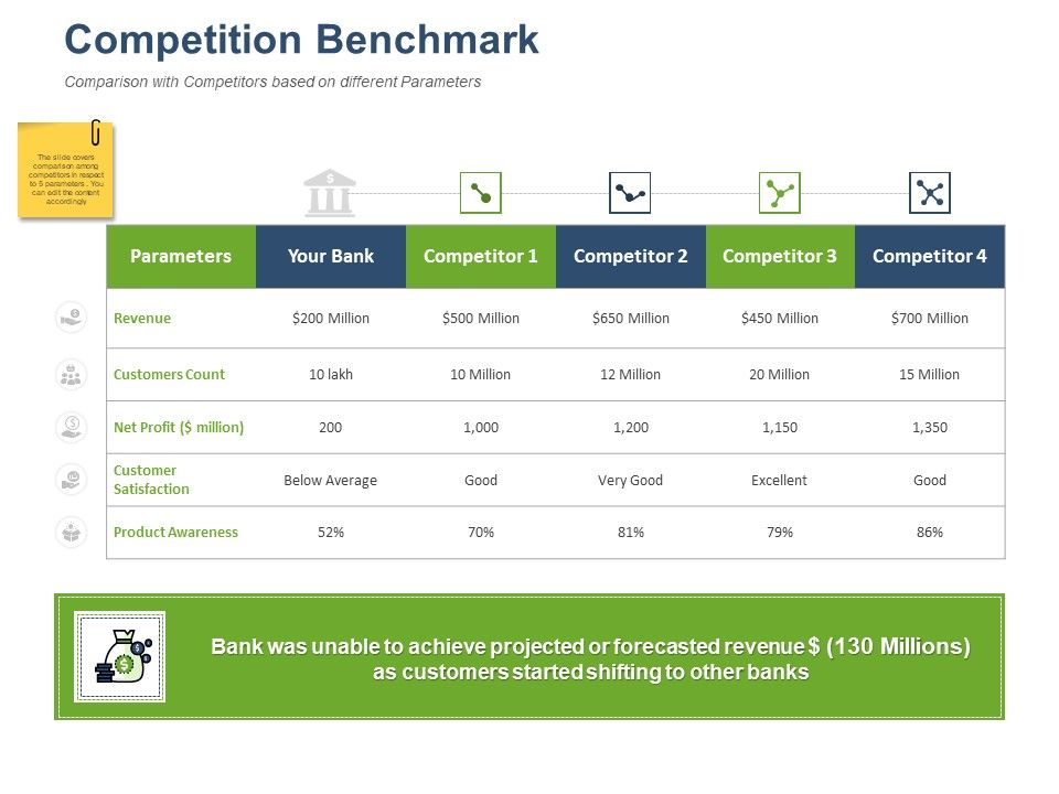 Online_Banking_Administration_Procedure_Competition_Benchmark_Ppt_Pictures_Show_PDF_Slide_1.jpg