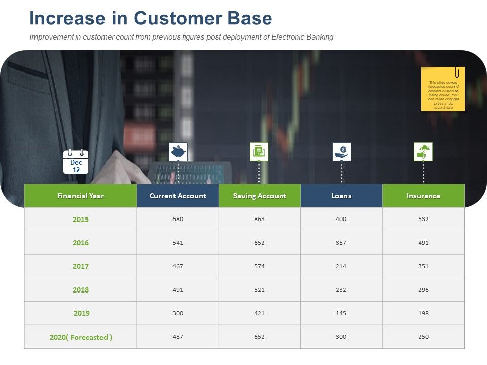 Online_Banking_Administration_Procedure_Increase_In_Customer_Base_Ppt_Pictures_Example_Topics_PDF_Slide_1.jpg