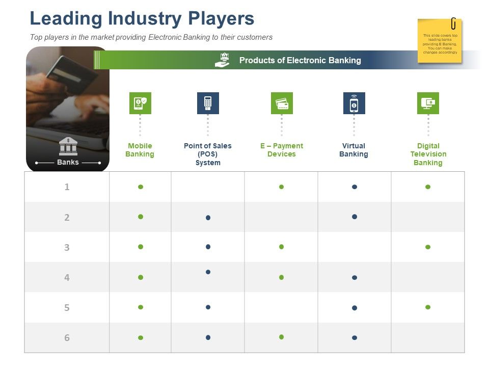 Online_Banking_Administration_Procedure_Leading_Industry_Players_Ppt_Layouts_Show_PDF_Slide_1.jpg