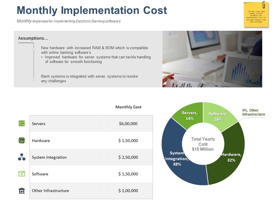 Online_Banking_Administration_Procedure_Monthly_Implementation_Cost_Ppt_Pictures_Graphic_Images_PDF_Slide_1.jpg