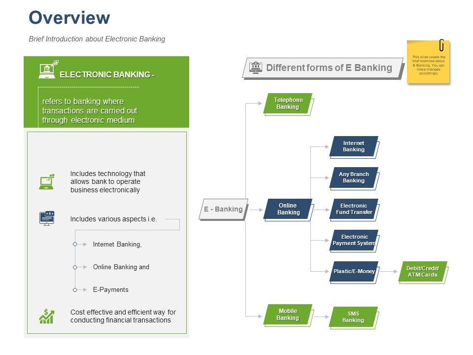 Online_Banking_Administration_Procedure_Overview_Ppt_Gallery_Visuals_PDF_Slide_1.jpg