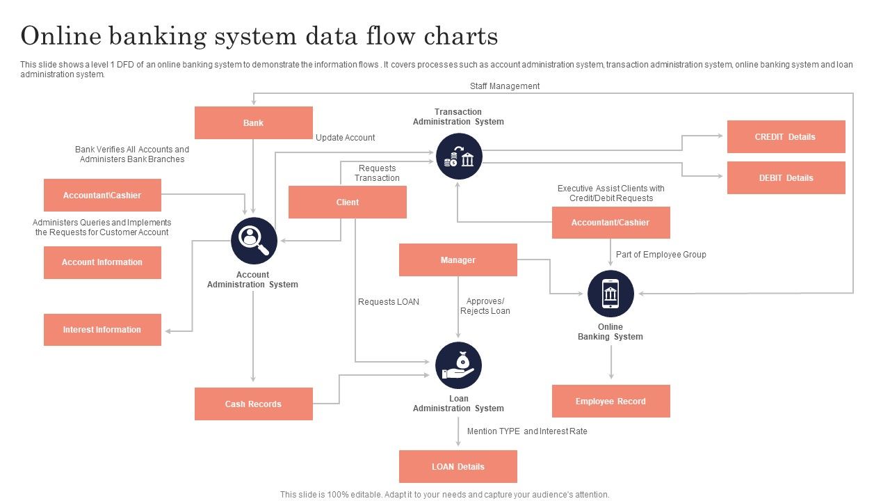 Online_Banking_System_Data_Flow_Charts_Ppt_PowerPoint_Presentation_File_Layout_Ideas_PDF_Slide_1.jpg