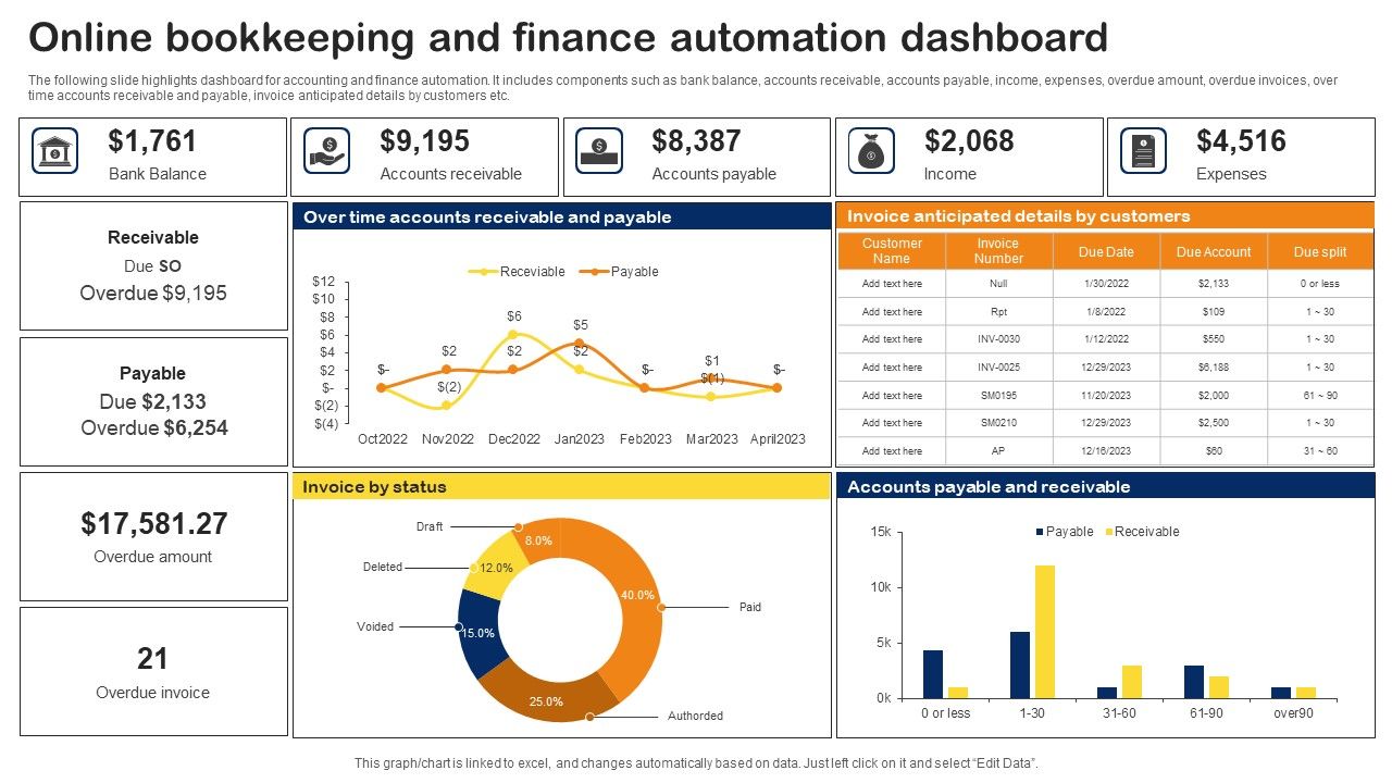 Online_Bookkeeping_And_Finance_Automation_Dashboard_Topics_PDF_Slide_1.jpg