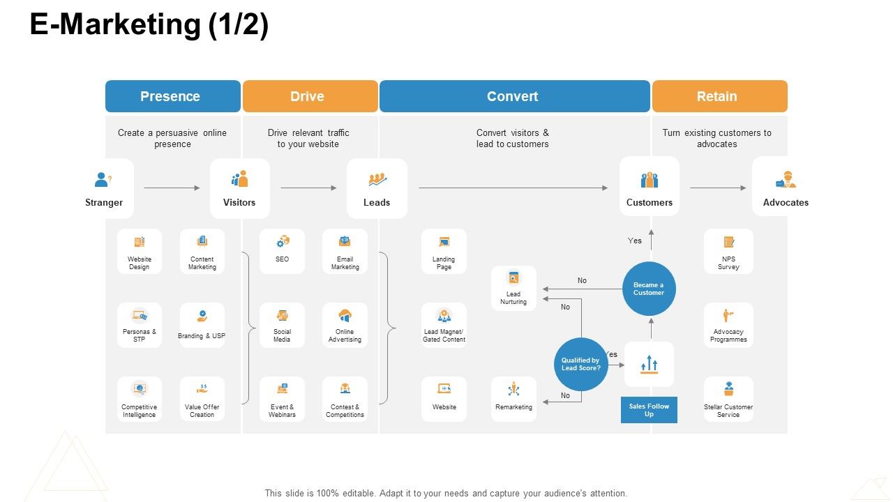 Online_Business_Administration_E_Marketing_Stranger_Ppt_Model_Summary_PDF_Slide_1.jpg