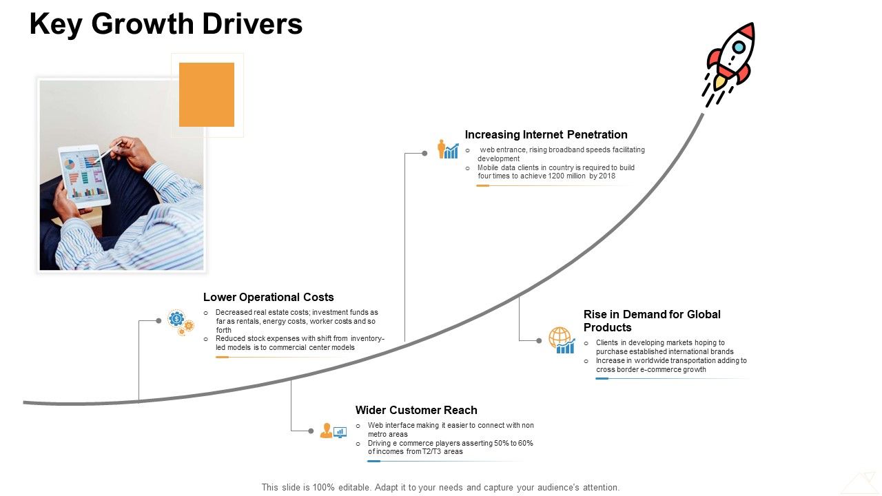 Online_Business_Administration_Key_Growth_Drivers_Ppt_File_Background_PDF_Slide_1.jpg