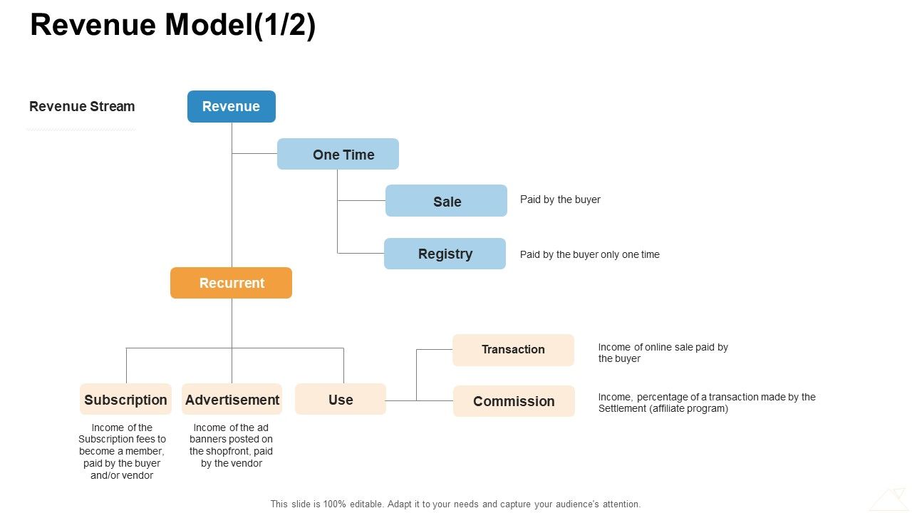 Online_Business_Administration_Revenue_Model_Commission_Ppt_Summary_Slide_Portrait_Slide_1.jpg