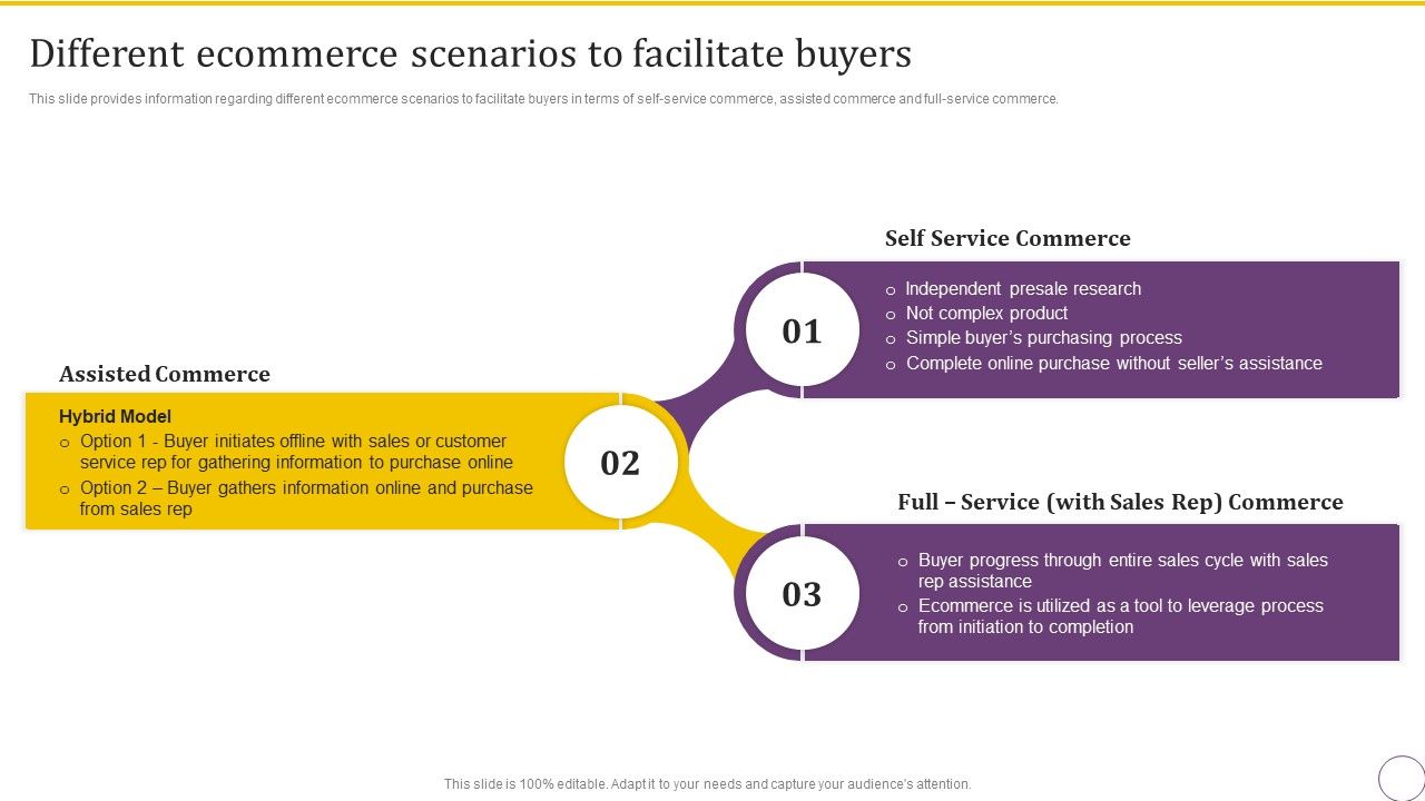 Online_Business_Client_Experience_Improvement_Strategy_Playbook_Different_Ecommerce_Scenarios_To_Facilitate_Buyers_Slides_PDF_Slide_1.jpg