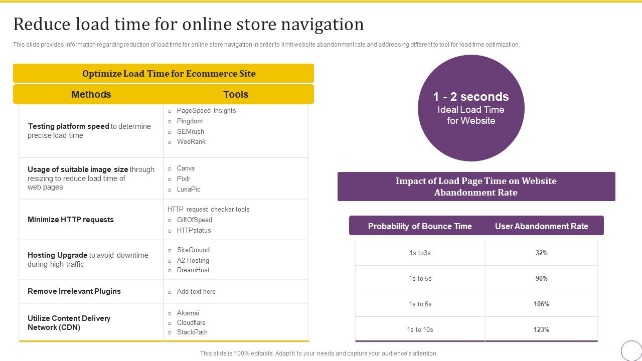 Online_Business_Client_Experience_Improvement_Strategy_Playbook_Reduce_Load_Time_For_Online_Store_Navigation_Formats_PDF_Slide_1.jpg