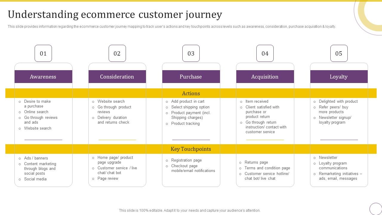 Online_Business_Client_Experience_Improvement_Strategy_Playbook_Understanding_Ecommerce_Customer_Journey_Demonstration_PDF_Slide_1.jpg