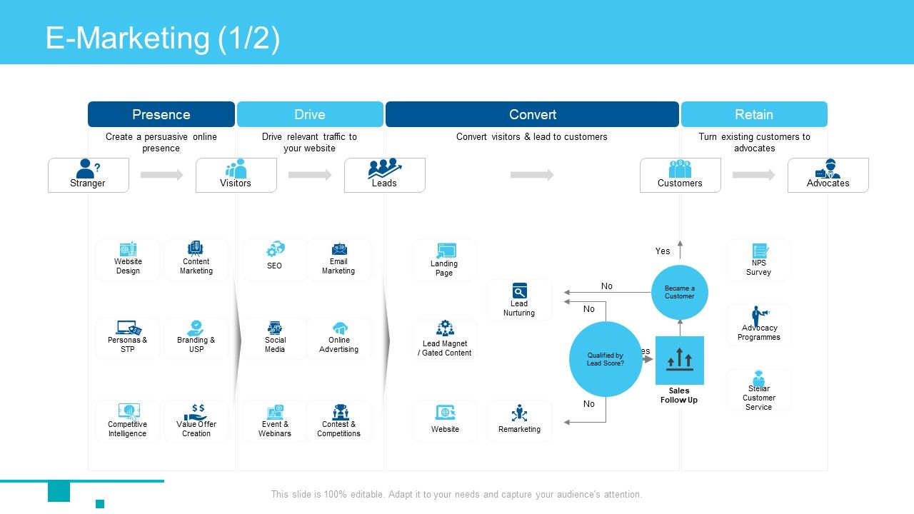 Online_Business_Framework_E_Marketing_Retain_Elements_PDF_Slide_1.jpg