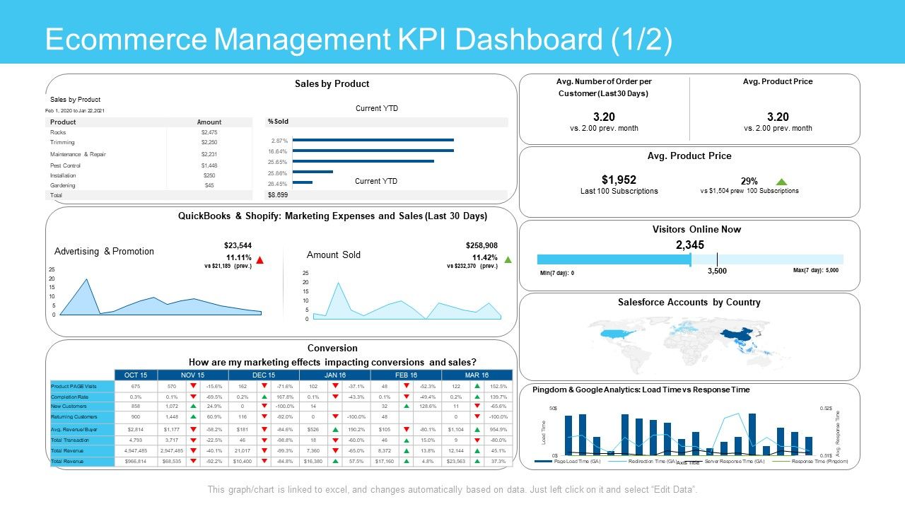 Online_Business_Framework_Ecommerce_Management_Kpi_Dashboard_Product_Mockup_PDF_Slide_1.jpg