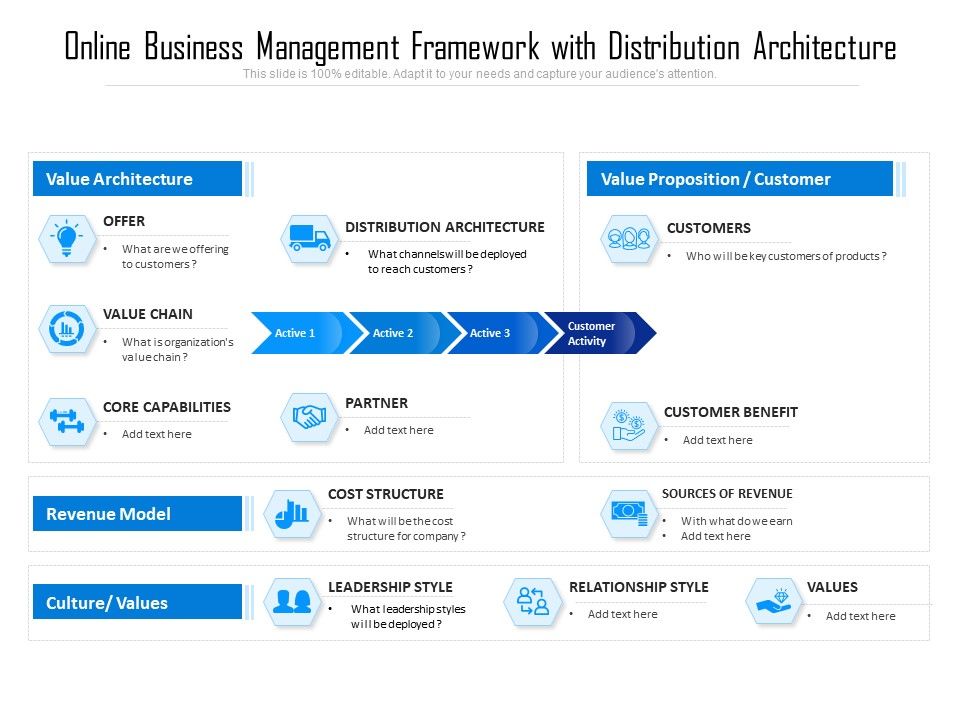 Online_Business_Management_Framework_With_Distribution_Architecture_Ppt_PowerPoint_Presentation_File_Background_PDF_Slide_1.jpg